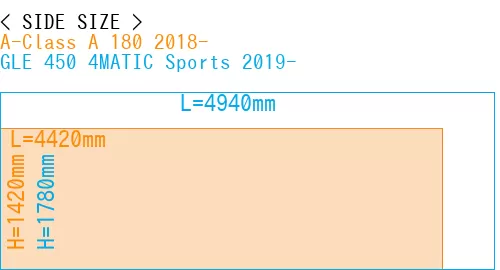 #A-Class A 180 2018- + GLE 450 4MATIC Sports 2019-